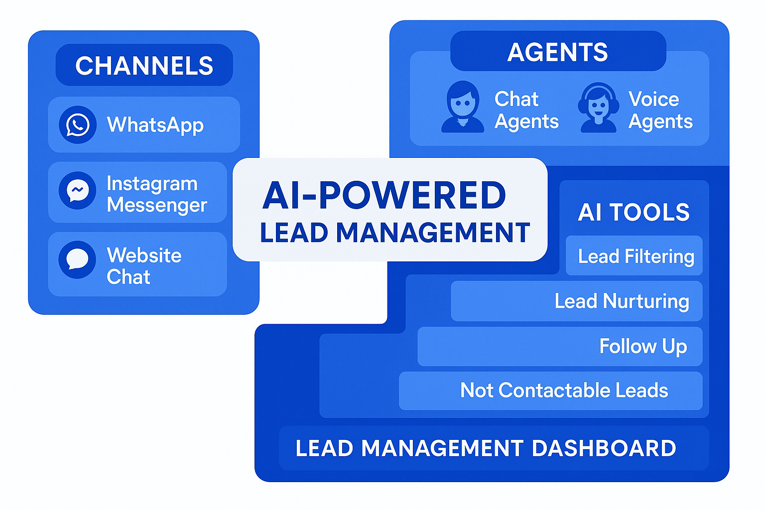 AI ChatBot Interface